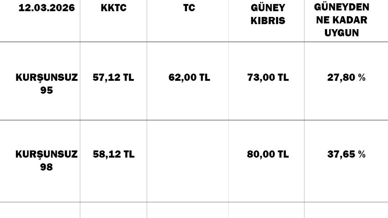 Kuzey Kıbrıs’ta akaryakıt Güney’e göre daha ucuz