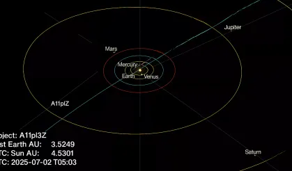 Yıldızlararası yeni bir cisim keşfedildi: 'A11pl3Z'