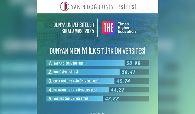 Yakın Doğu Üniversitesi, en iyi 5 Türk üniversitesinden biri oldu!