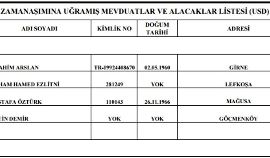 KKTC Bankalarında Unutulan Paralar Sahiplerini Bekliyor