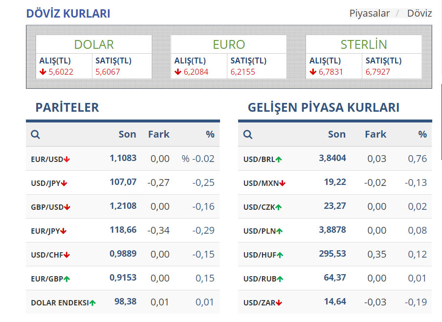 Eur n. USD TL. Kur. Euro tlkur. Долар некадарди турсияда.